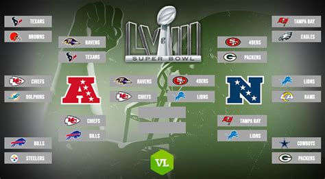 super bowl vedonlyönti|NFL 2023.